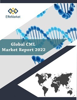 Global Gene Therapy Market Report: 2026